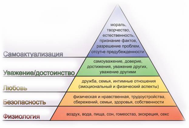 Maslow.jpg